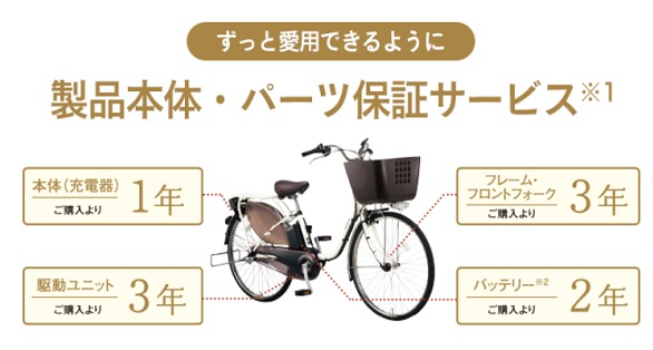 サイマスタンダード安心パックはお得なのか 他社比較してみた 町田駅沿線の暮らし情報