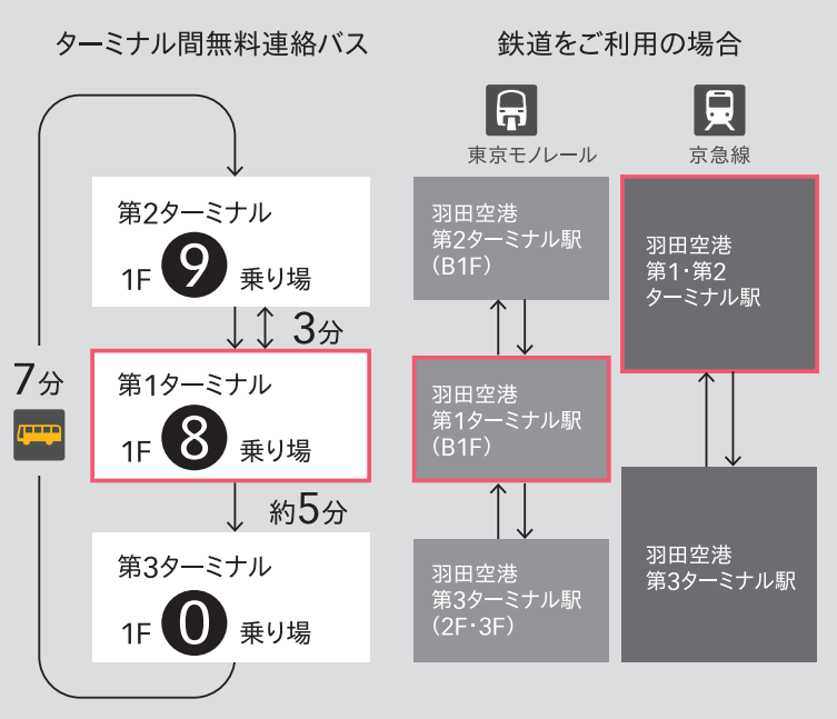 品川駅から羽田空港までのアクセス方法まとめ 町田駅沿線の暮らし情報