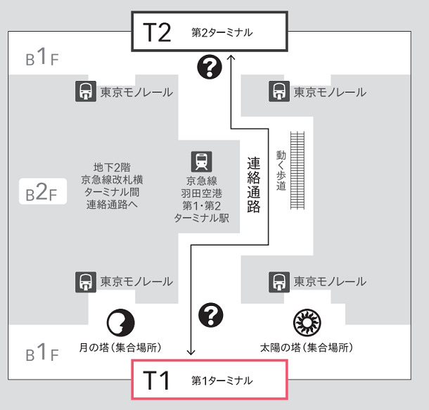 品川駅から羽田空港までのアクセス方法まとめ 町田駅沿線の暮らし情報